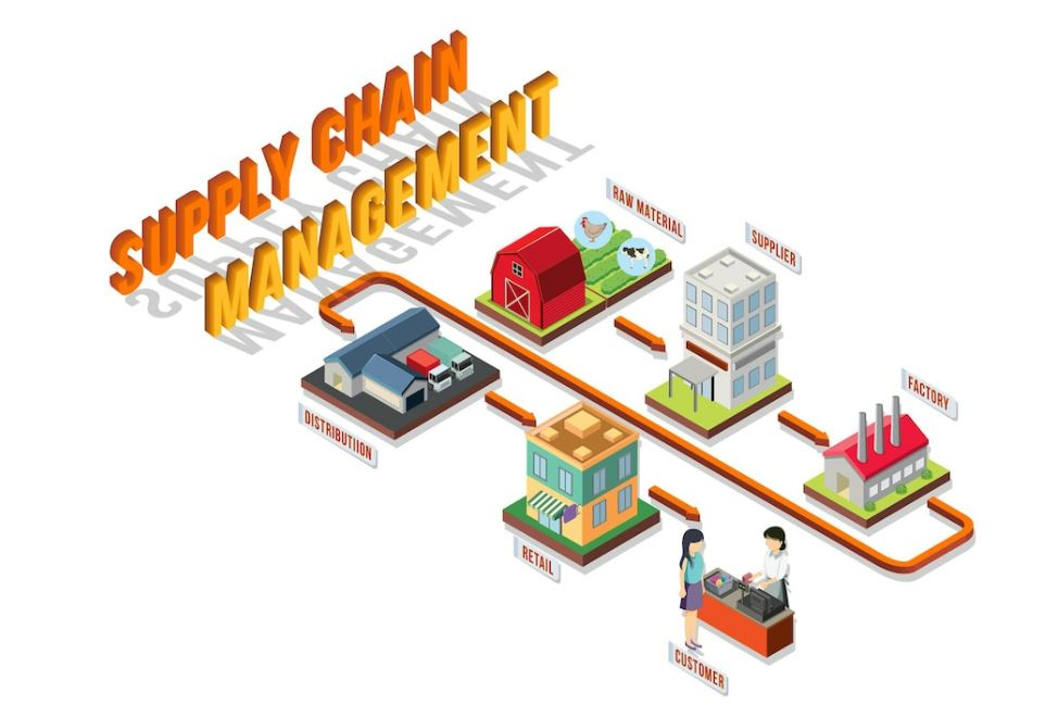  Hệ thống quản lý chuỗi cung ứng (Supply Chain Management - SCM)