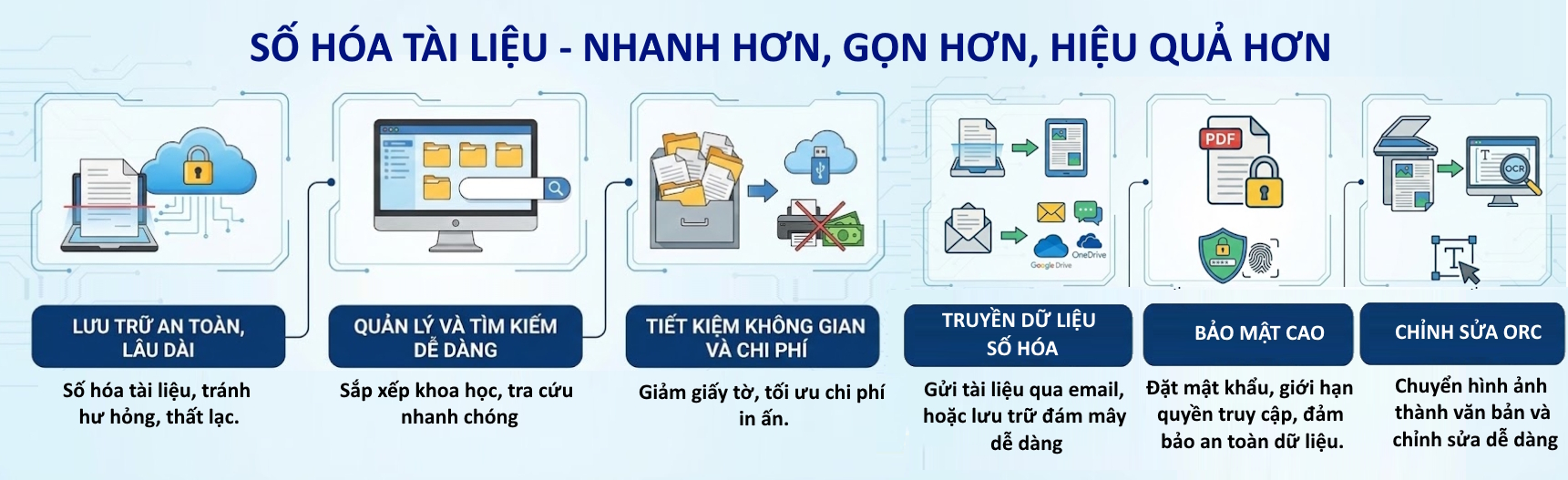 Banner Snanner - số hóa tài liệu