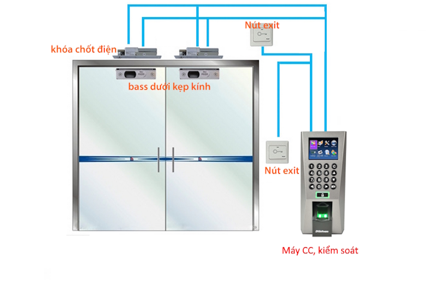 M&ocirc; h&igrave;nh lắp đặt kiểm so&aacute;t cửa ra v&agrave;o