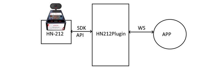 HN212plugin