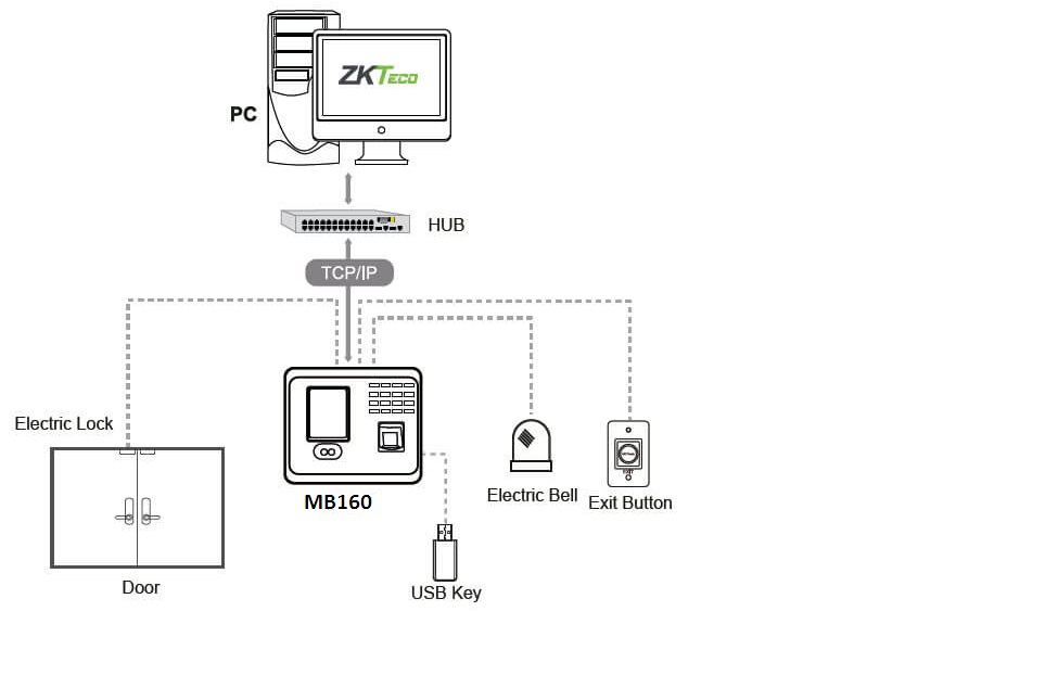 Máy chấm công ZK Teco MB160 ảnh 3