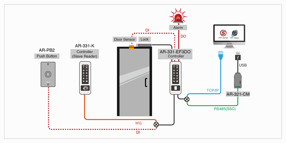 Thiết bị kiểm soát ra vào cửa SOYAL AR-331HS ảnh 3