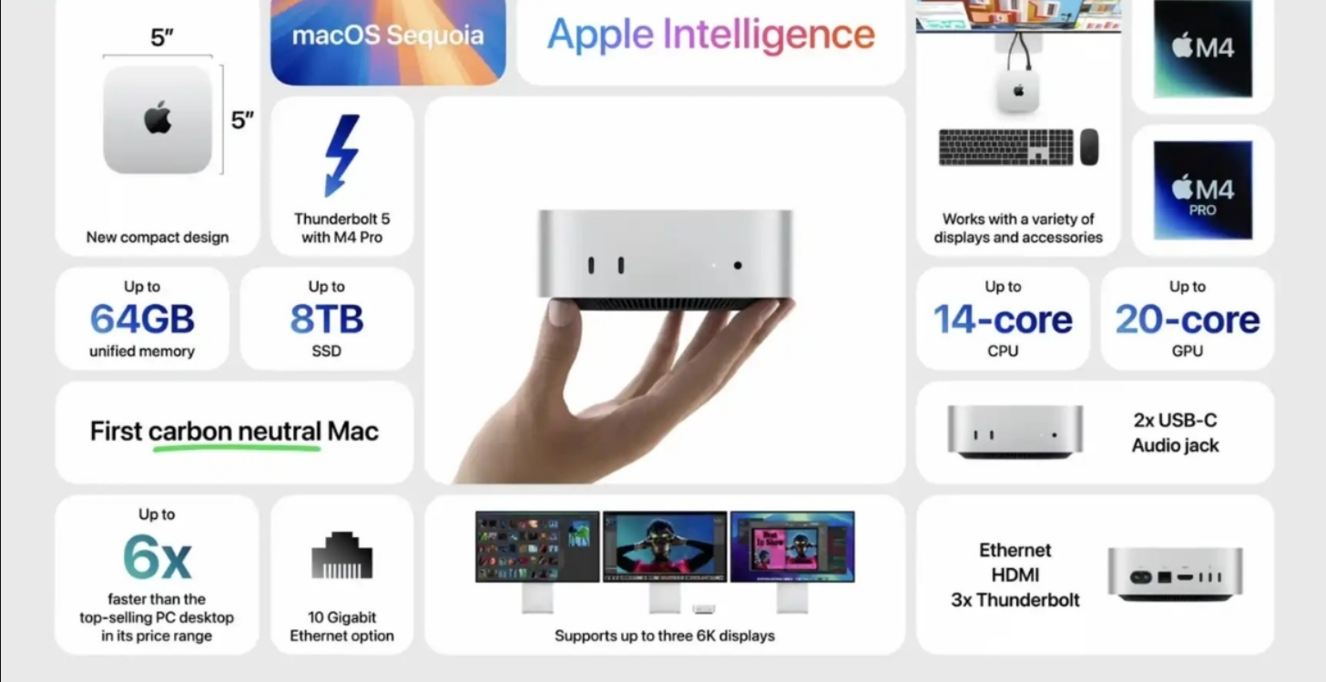 Apple Mac M4 pro