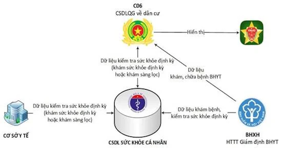 Thiết bị đọc thẻ chíp căn cước công dân HN212