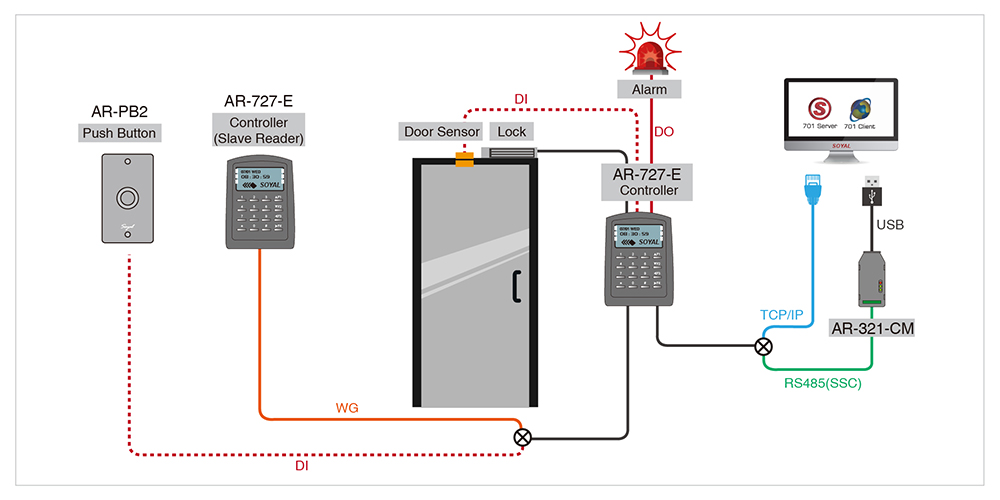 Kiểm soát cửa ra vào SOYAL AR-727-E - hình 2