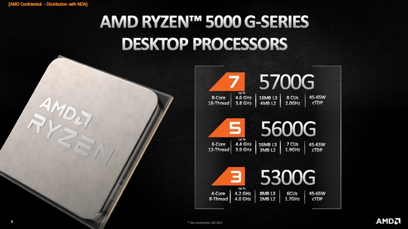 Cấu hình của CPU AMD Ryzen 5 8600G