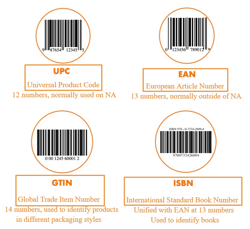 Các loại mã vạch phổ biến