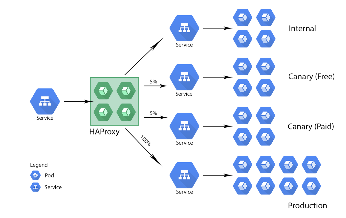 Mô hình đám mây Hybird: Cân bằng tài nguyên Server và Cloud - hình 2