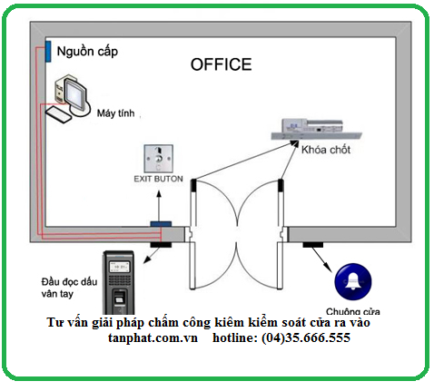 Hoạt động của máy chấm công kiêm kiểm soát cửa ra vào