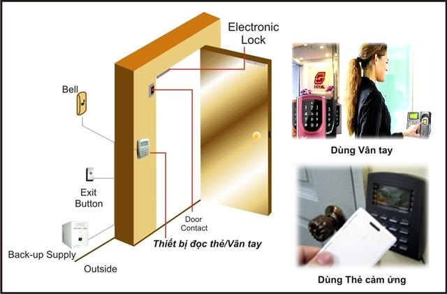 Tính năng sử dụng của hệ thống chấm công kiểm soát cửa ra vào