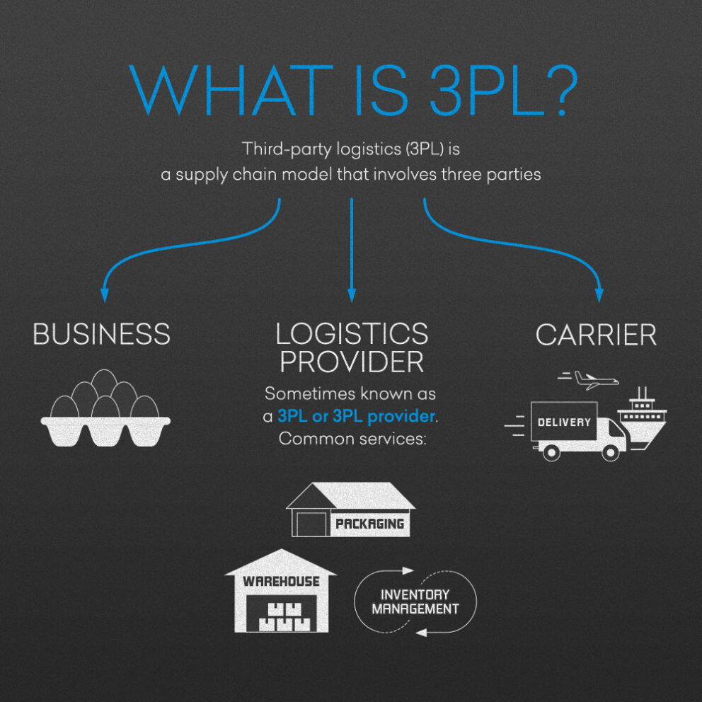 Dịch vụ Logistics Bên Thứ Ba (3PL) là gì?