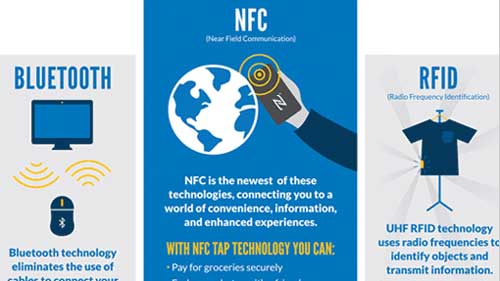 So sánh công nghệ Bluetooth, NFC và RFID