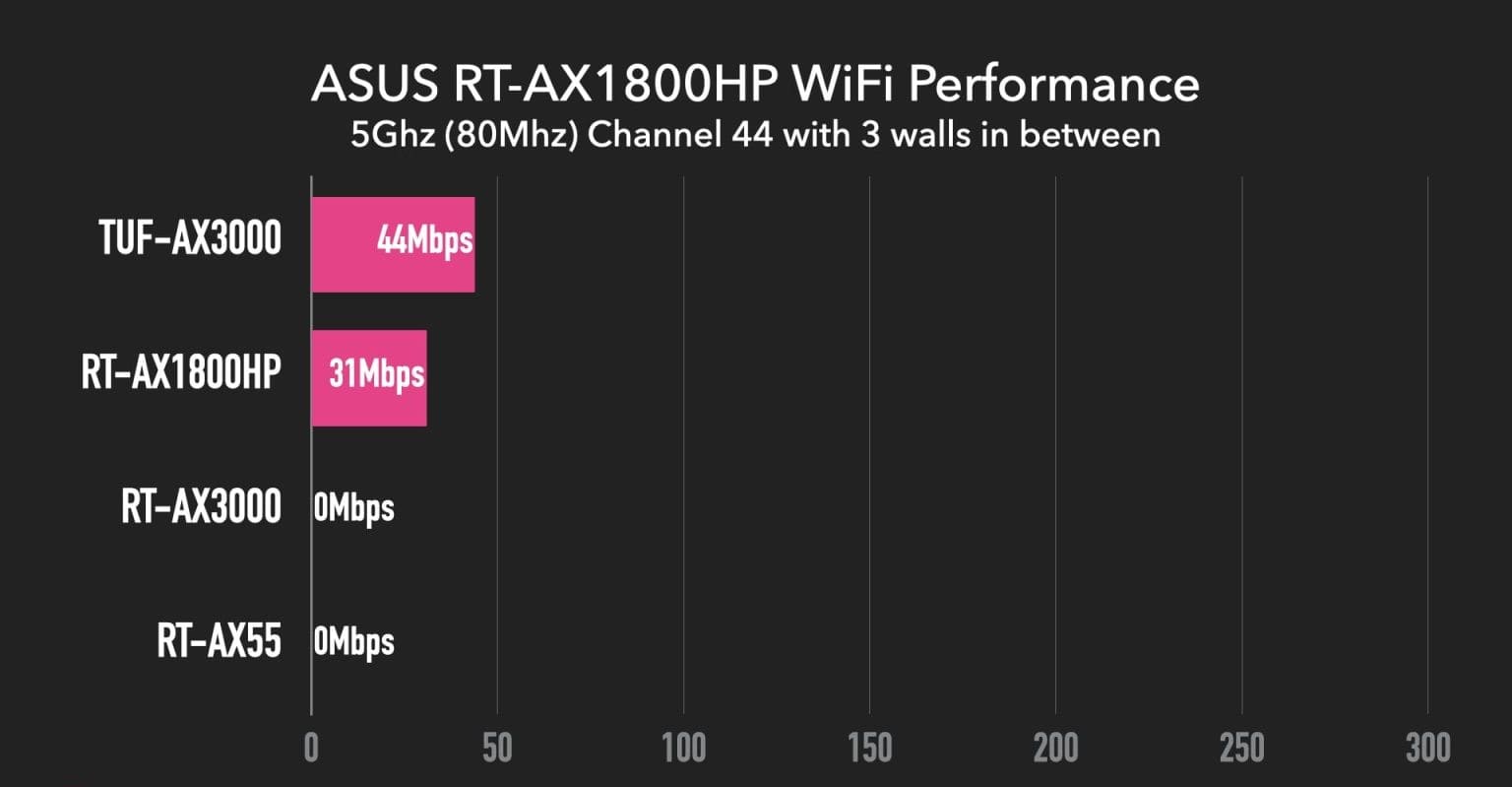 Đánh giá ASUS RT-AX1800HP - hình 7