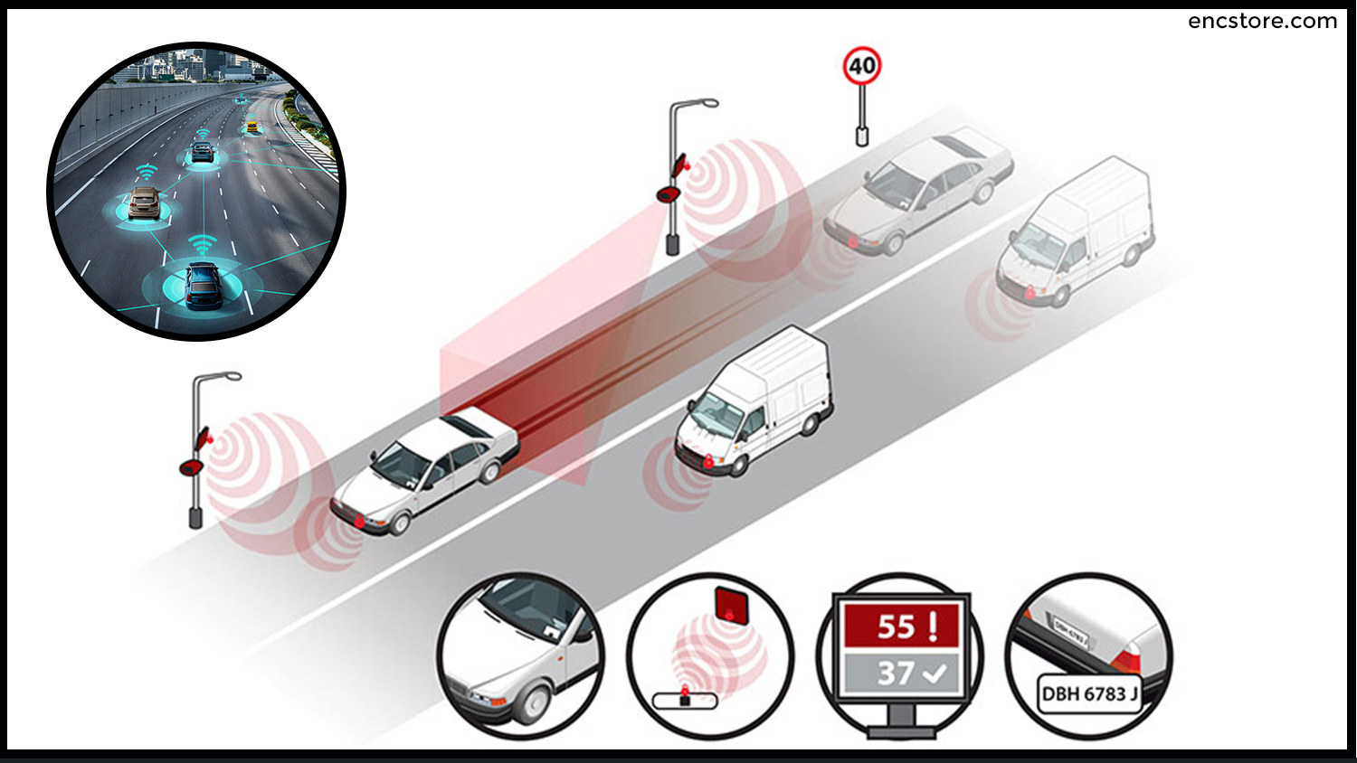 Ứng dụng RFID trong Giao thông vận tải - hình 3