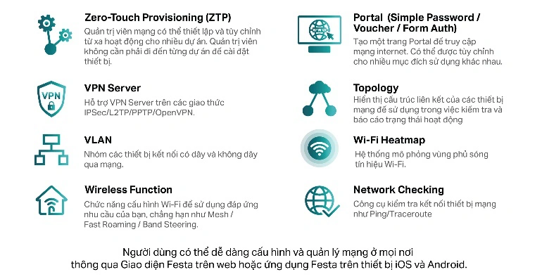 Giải pháp quản lý đám mây Festa Cloud Của TP-Link - h2