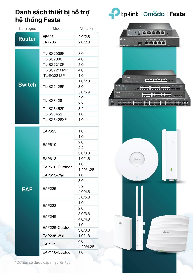 Giải pháp quản lý đám mây Festa Cloud Của TP-Link - h3