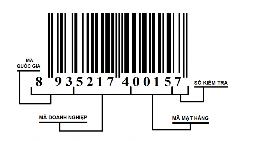 Mã GS1 tại Việt Nam là bao nhiêu?