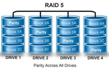 Tư vấn : Cách Cứu dữ liệu Server Raid 5