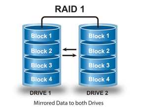 Tư vấn : Cách Cứu dữ liệu Server Raid 1