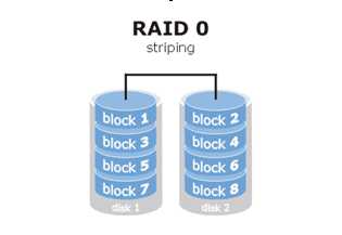 Tư vấn : Cách Cứu dữ liệu Server Raid 0