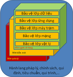 Công ty tự bảo vệ bằng các giải pháp bảo mật