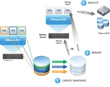 Giải pháp ảo hóa Trung tâm dữ liệu – Data center