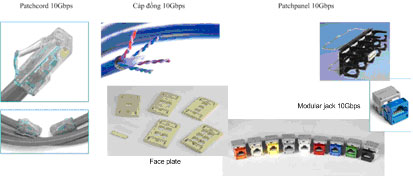 Giải pháp Cáp mạng cho Data Center