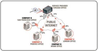 Giải pháp hệ thống dành cho doanh nghiệp với thiết bị mạng Fortinet (Phần 2)