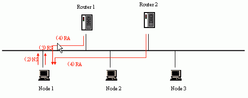 Tìm hiểu IPV6 và hướng chuyển đổi IPV4 sang IPV6