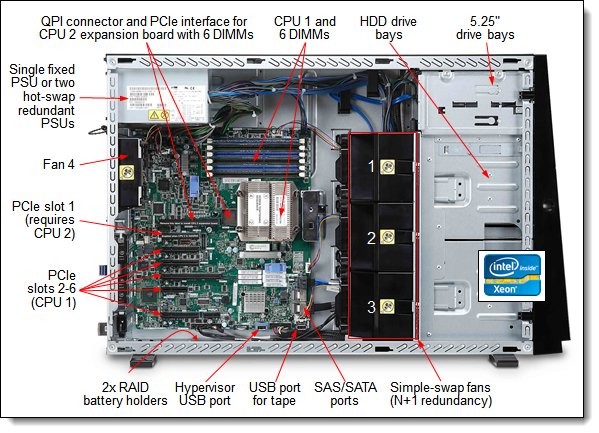 Giới thiệu sản phẩm máy chủ IBM System X3300 M4 (Dòng thay thế IBM x3200M3)