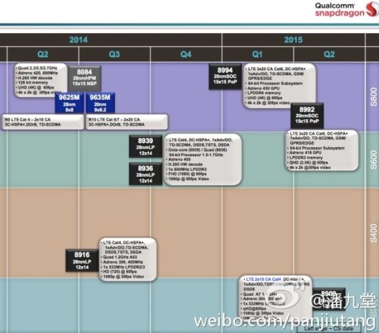 Chip 8 nhân mới của Qualcomm sẽ ra mắt trong năm 2015