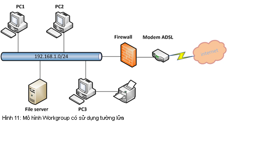 KHÁI QUÁT VỀ BẢO MẬT MẠNG VỚI PROXY SERVER.