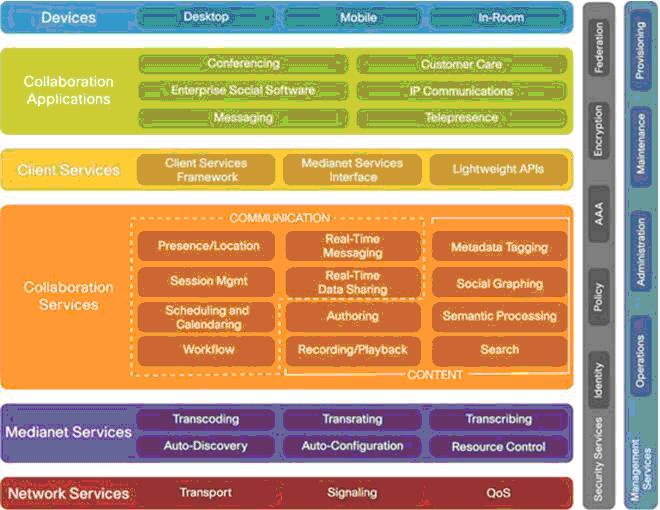 Giải pháp Truyền thông hợp nhất (Unified Communications)