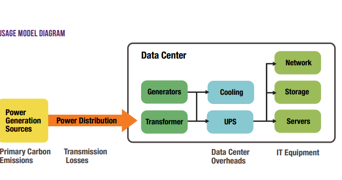 THIẾT KẾ CƠ SỞ HẠ TẦNG TRUNG TÂM DỮ LIỆU (DATA CENTER)