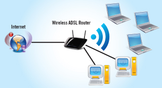 Thiết lập mạng Wi-Fi gia đình