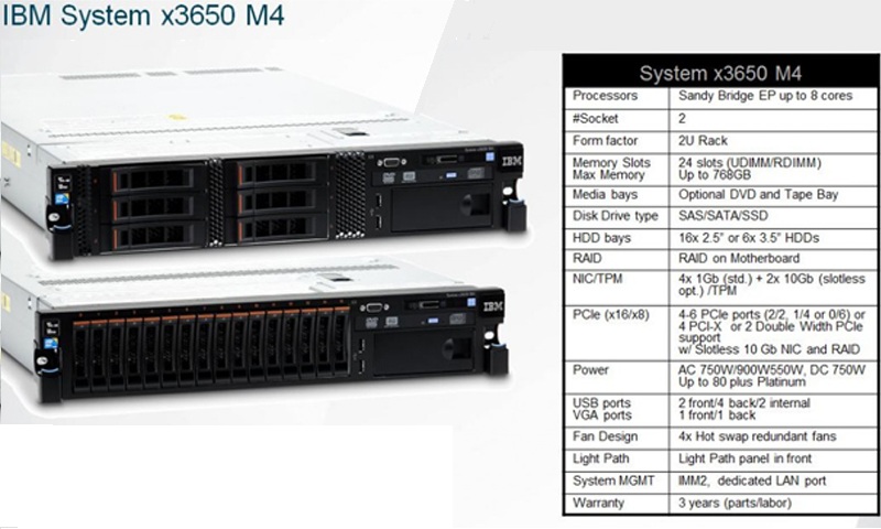 Giới thiệu máy chủ server IBM X3650 M4 cấu hình vượt trội