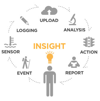 IBM chi 3 tỷ USD để phát triển Internet of Things