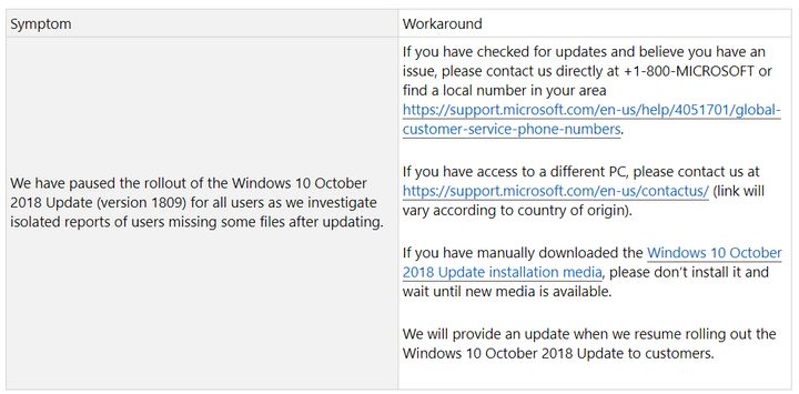 Microsoft thông báo chính thức tạm ngừng phát hành bản cập nhật Windows 10 (1809) vì gặp lỗi sau khi update