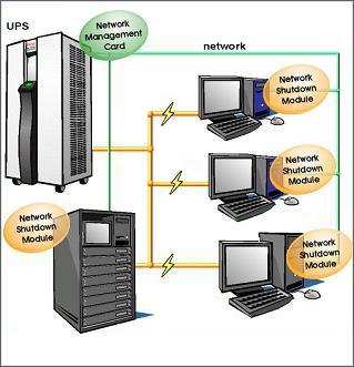 Những điều cần biết về UPS