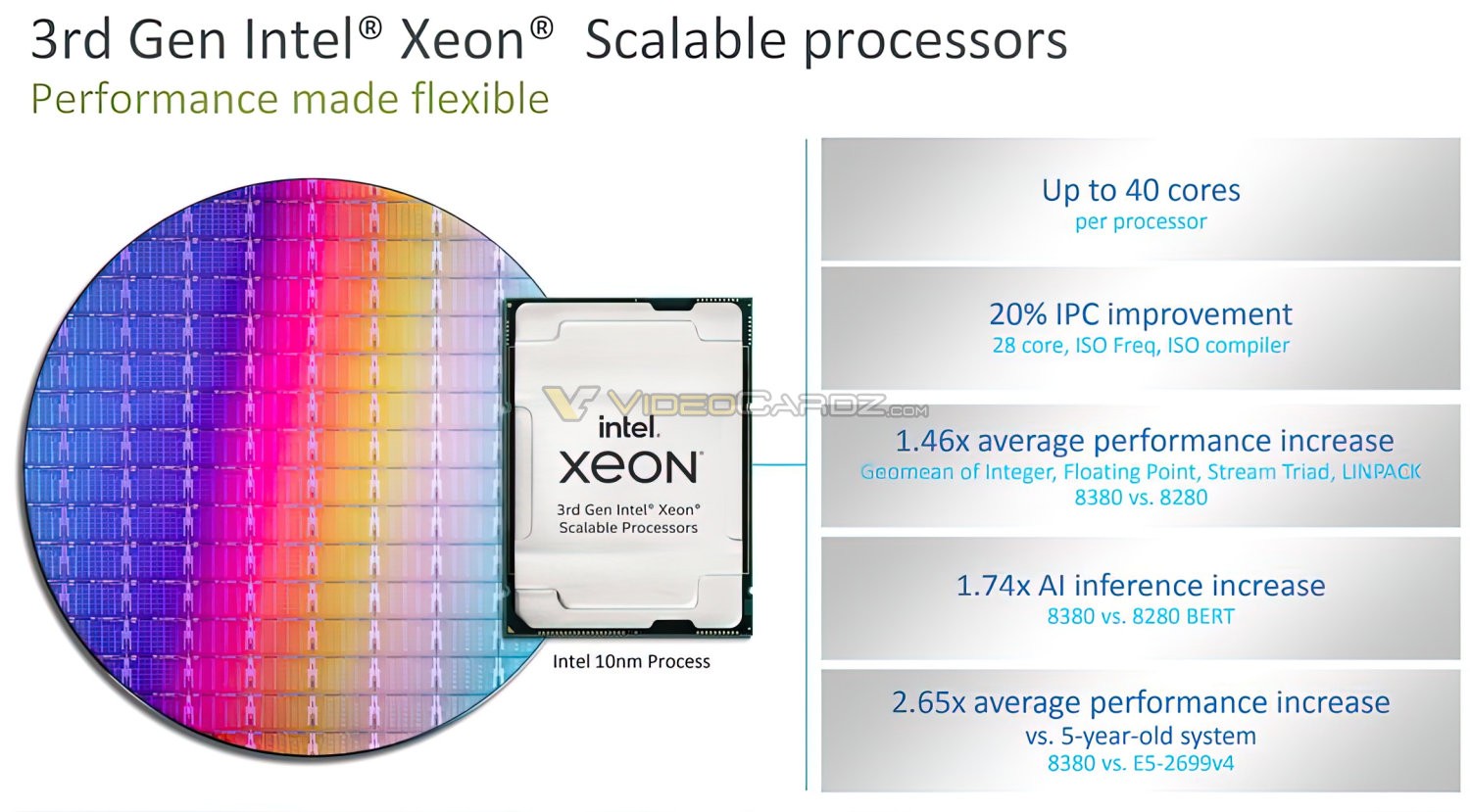 Intel ra mắt nền tảng trung tâm dữ liệu tiên tiến nhất với hiệu suất cao