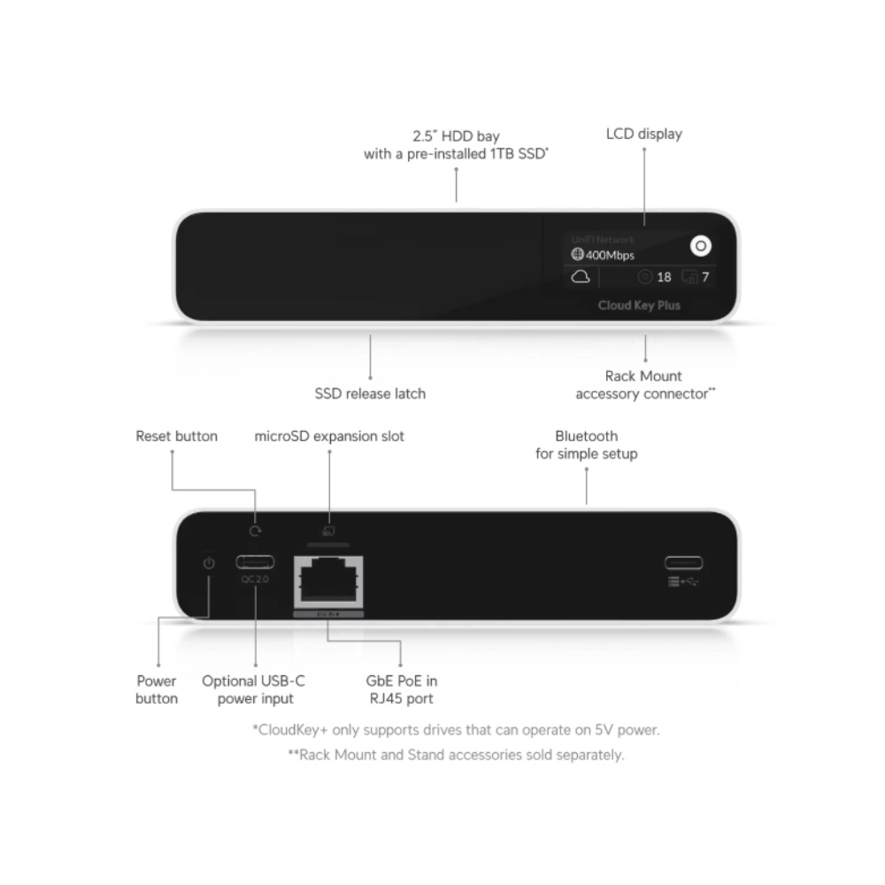Đầu ghi camera UniFi UCK-G2-SSD