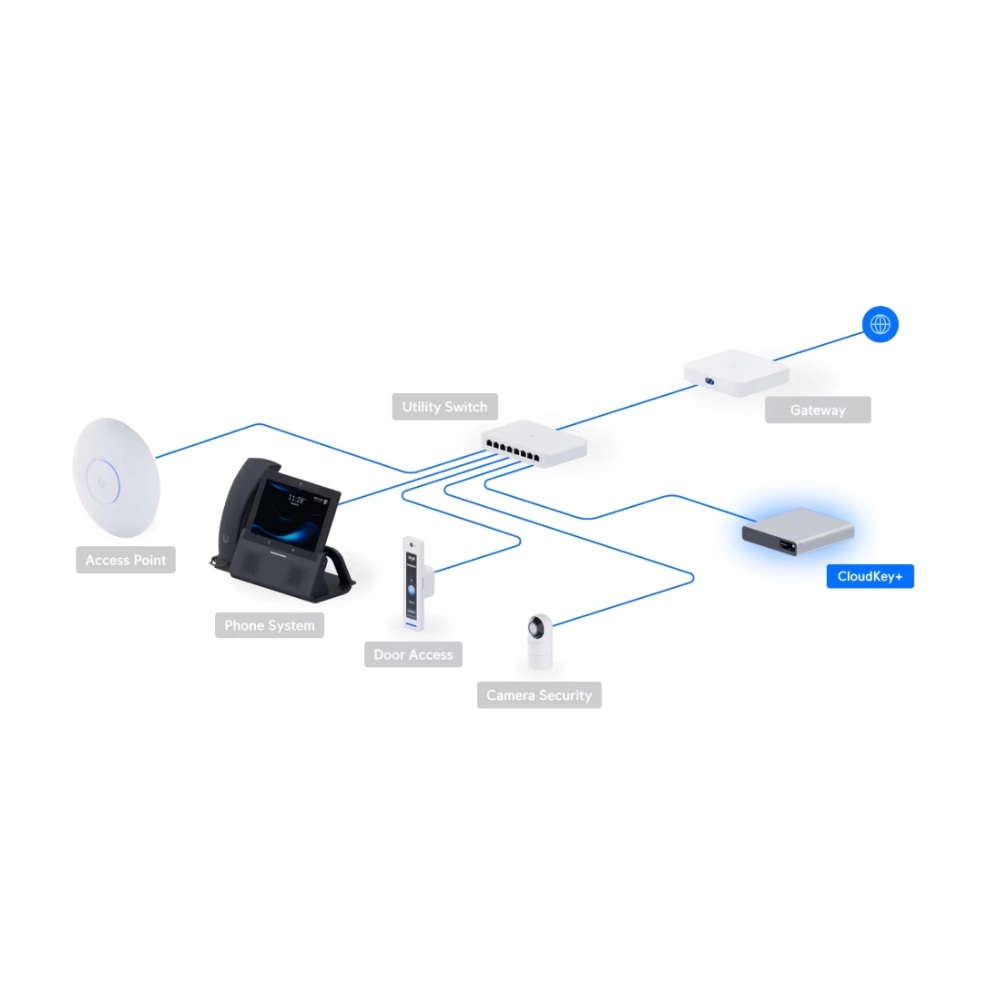 Bộ ghi hình camera Ubiquiti UniFi CloudKey+ UCK-G2-SSD