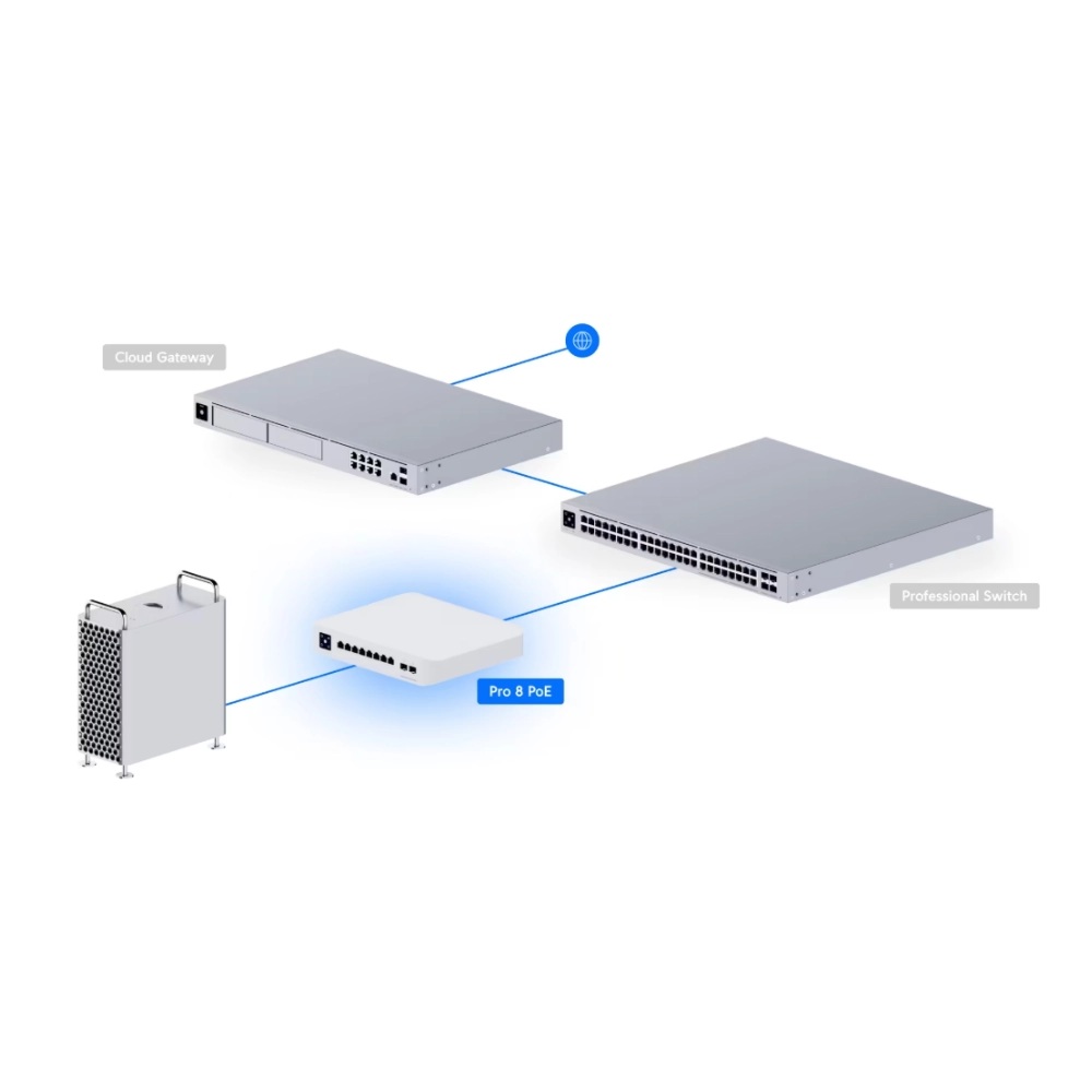 Thiết bị chuyển mạch UniFi Switch 8 cổng USW-Ultra-210W-10gbs