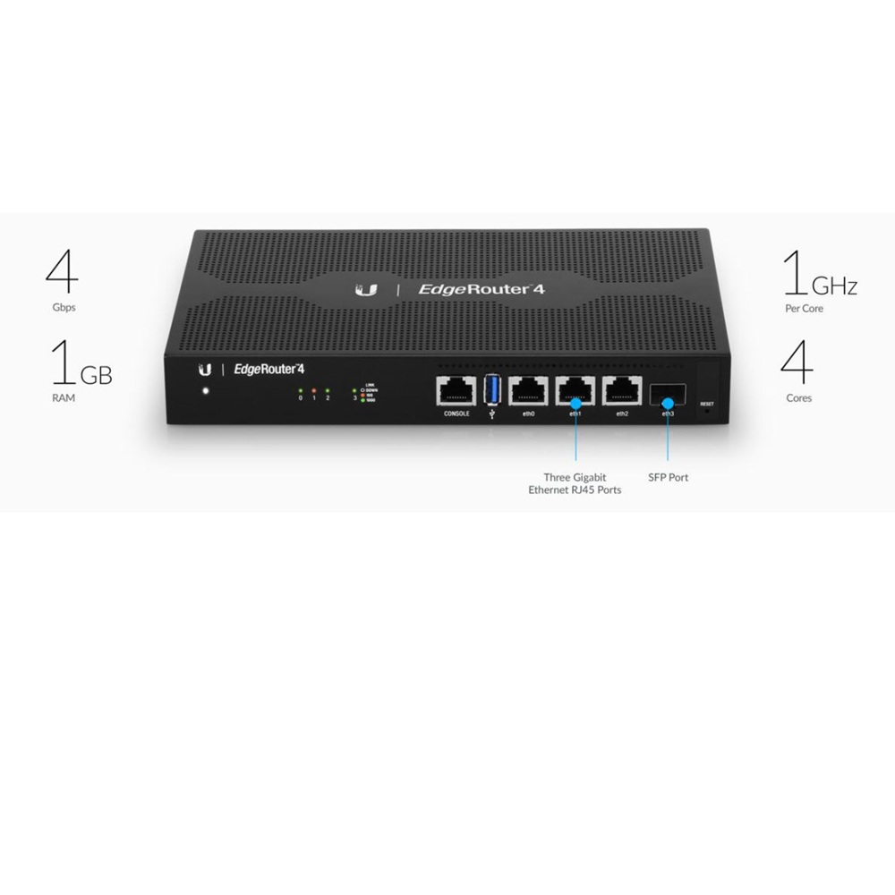 Thiết bị định tuyến hiệu Ubiquiti ER-4