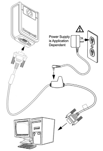 Máy quét mã vạch Honeywell 3320GHD (cáp RS232)