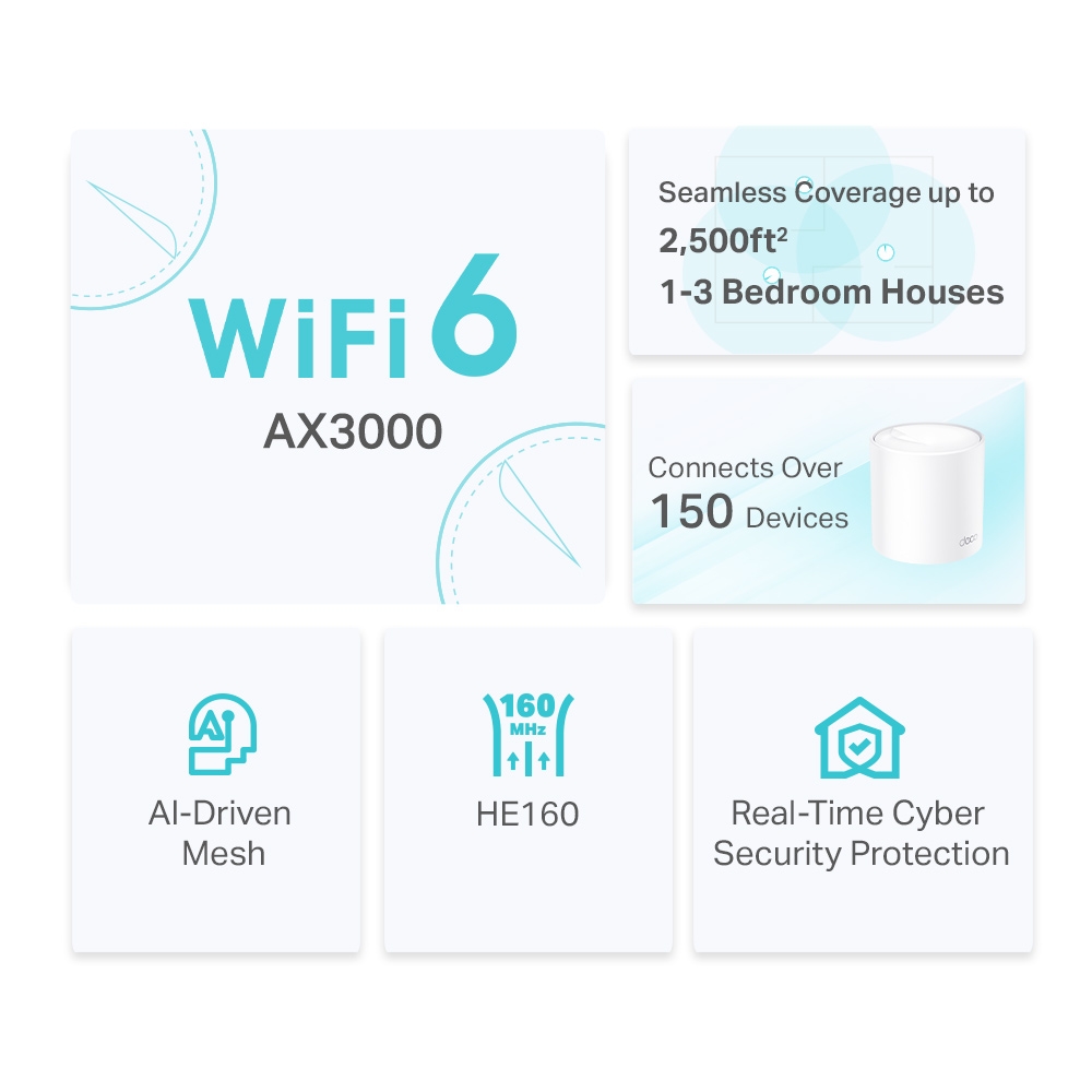 Bộ phát wifi 6 TP-Link Deco X50 3-Pack (Chuẩn AX/ AX3000Mbps/ 2 Ăng-ten ngầm/ Wifi Mesh/ Dưới 100 User)